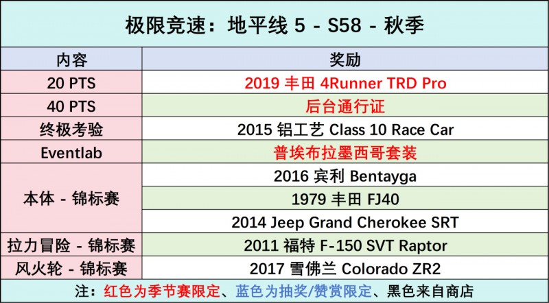 【球盟会】《极限竞速：地平线5》S58 秋季赛指南