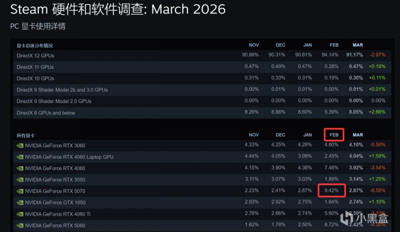 【球盟会】内存硬盘居高不下，显卡却是入手的好时机？升级5070体验分享