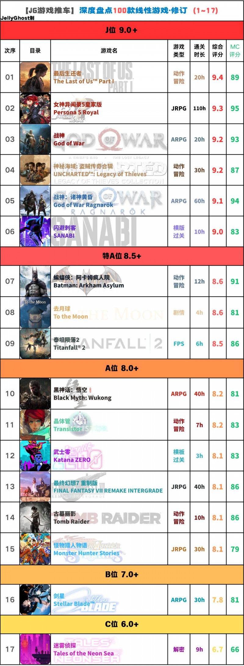 【球盟会】巧思异构！深度盘点100款精致线性游戏·修订（1-17）