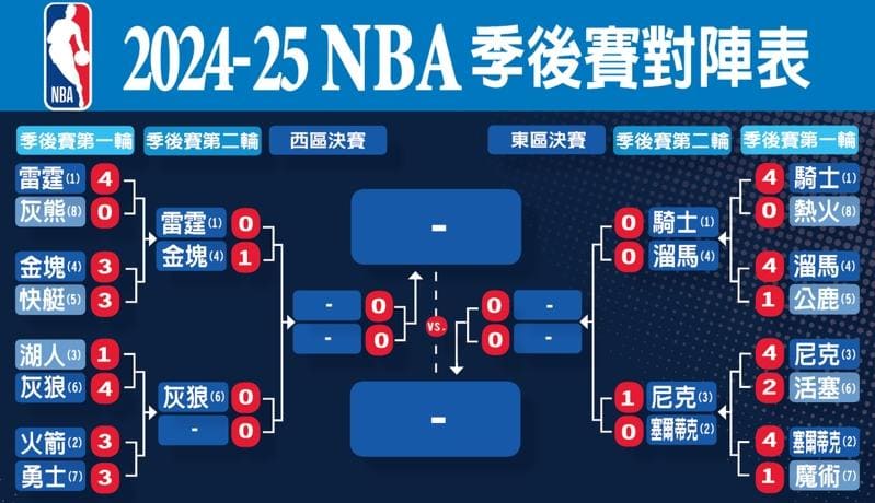 NBA季后赛格局前瞻:东部稳中藏雷,西部豪门鏖战