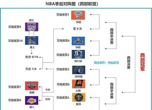 NBA季后赛格局前瞻:东部稳中藏雷,西部豪门鏖战