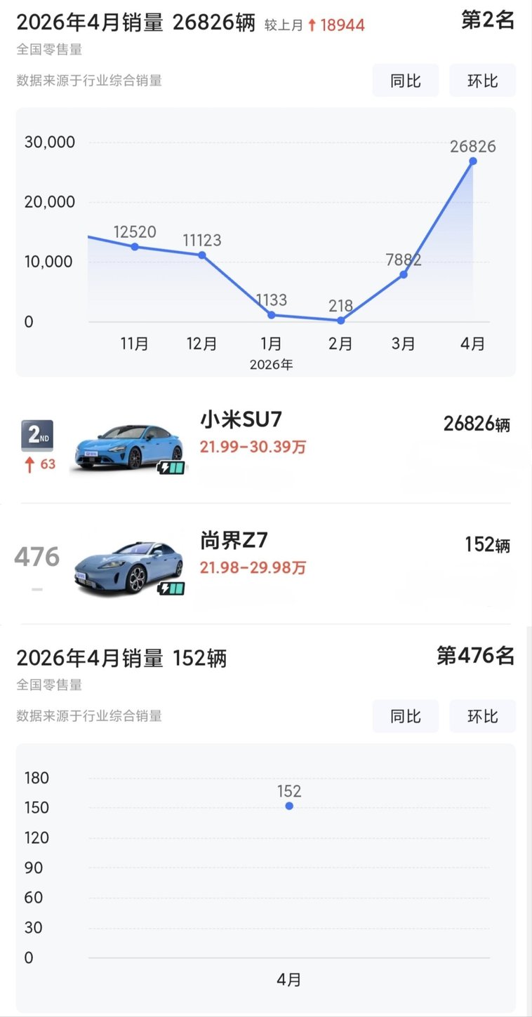 【球盟会】尚界Z7与小米SU7, 对比这个成绩,你觉得够冲击吗?