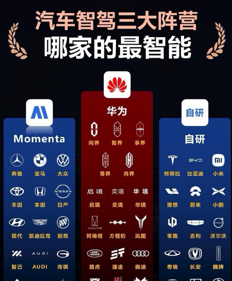 【球盟会】为啥汽车厂商人均自研芯片,但手机厂商做不到?