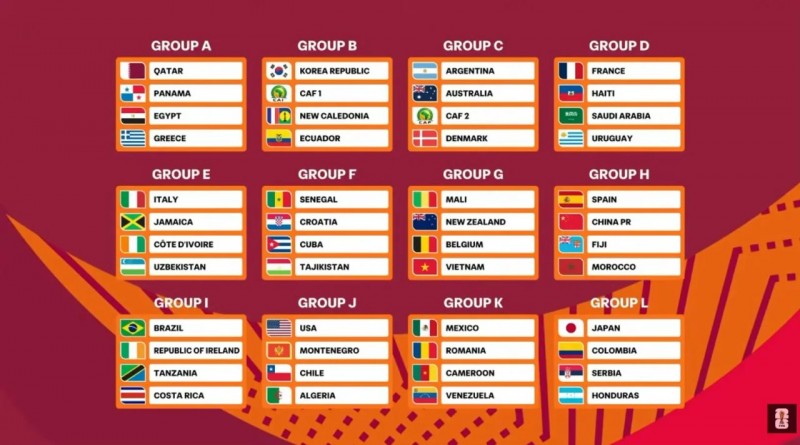 【球盟会】2026U17男足世界杯分组抽签，中国队与西班牙摩洛哥斐济同组