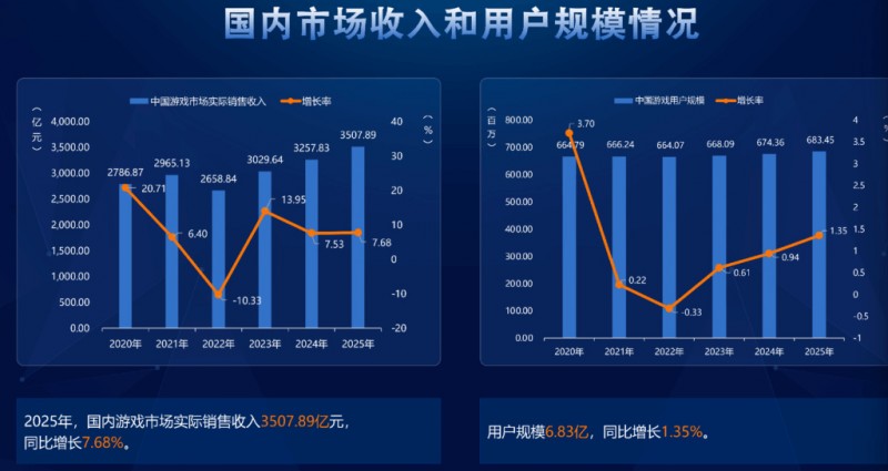 【球盟会】等不及了，游戏公司老板们开始排队套现
