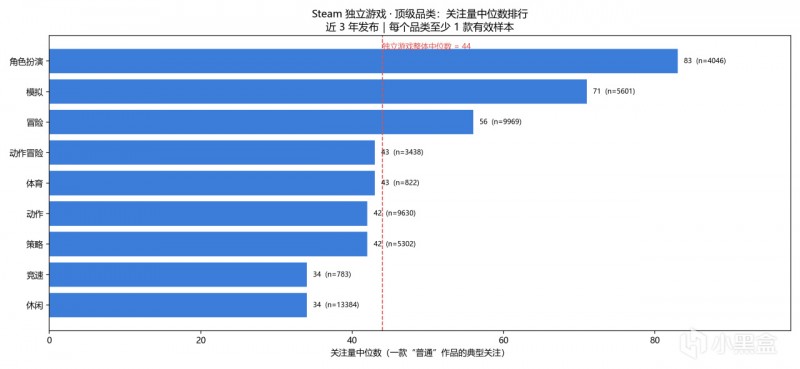 【球盟会】我扒了 25097 款近3年的Steam独立游戏 | 一些可供参考的数据分析