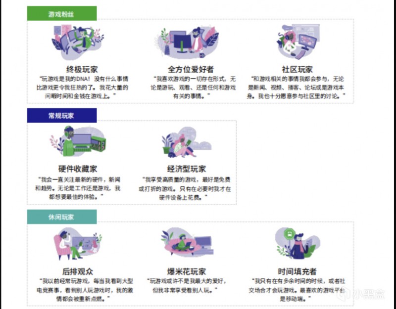 【球盟会】你还会全价买游戏吗？最新调查：超六成资深玩家不再全价买新游戏