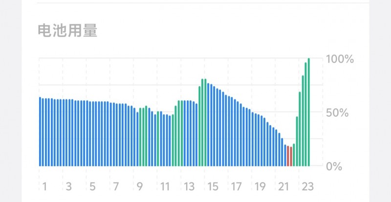 【球盟会】一枚5000mAh的充电宝居然卖199元！它有什么不一样的地方吗？