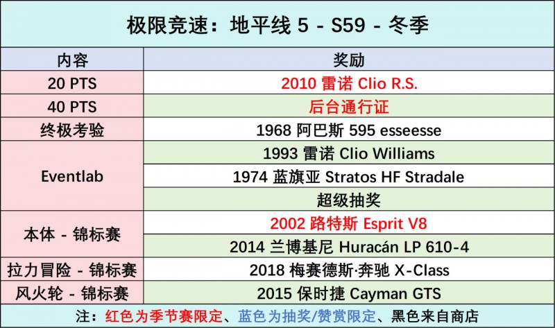 【球盟会】《极限竞速：地平线5》S59 冬季赛指南