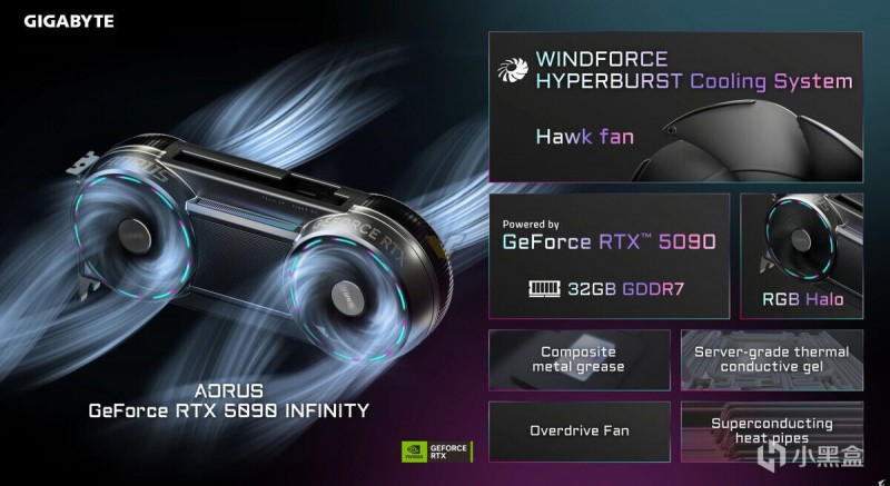 【球盟会】哪来的音响？技嘉RTX 5090 INFINITY 显卡现已上市