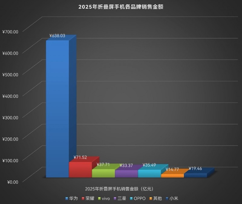 【球盟会】折叠屏领域哇为能不能禁止参赛[cube_滑稽]