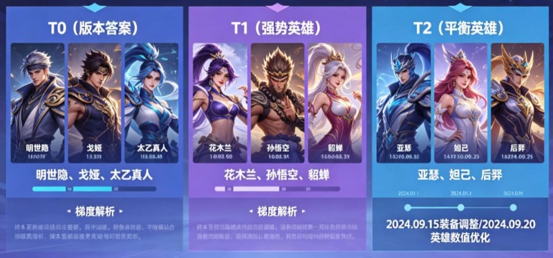 《王者荣耀》这次更新,后期英雄的“拖字诀”彻底废了