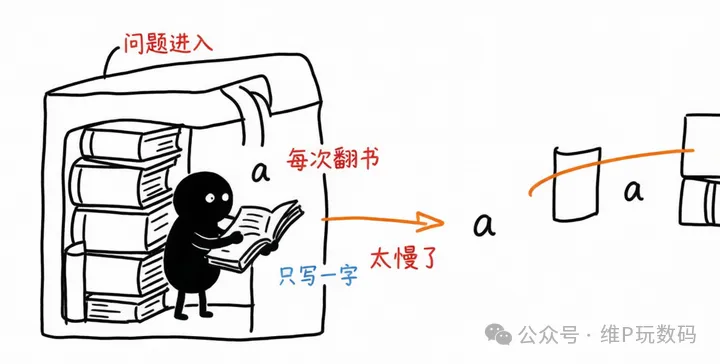 DeepSeek 新发布的 DSpark 是什么？国产AI又有新突破吗？
