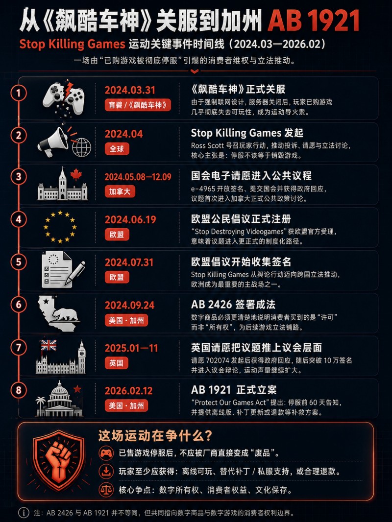 【球盟会】停服不再无代价：美国加州新规给游戏厂商套上的三道紧箍咒