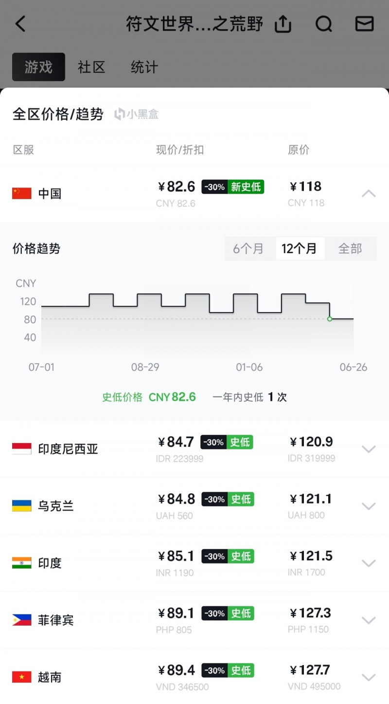 【球盟会】简中实装 + 国区永降！《符文世界：龙之荒野》7折入手仅82.6 元