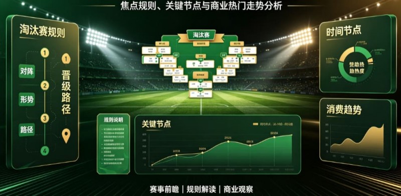 2026世界杯淘汰赛阶段前瞻:焦点规则、关键节点与商业热门走势分析