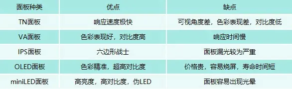 显示器挑选指南(全方面了解显示器参数)