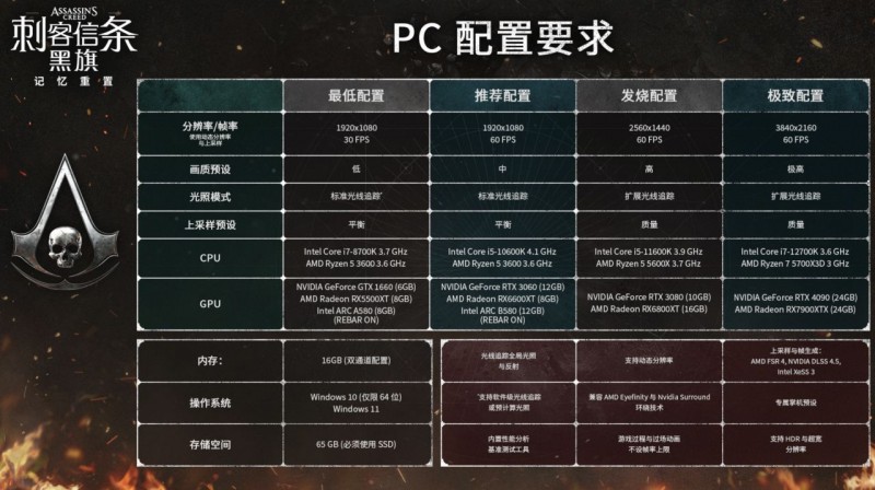 【球盟会】拒绝卡顿，体验拉满！《刺客信条：黑旗 记忆重制》PC画质设置攻略