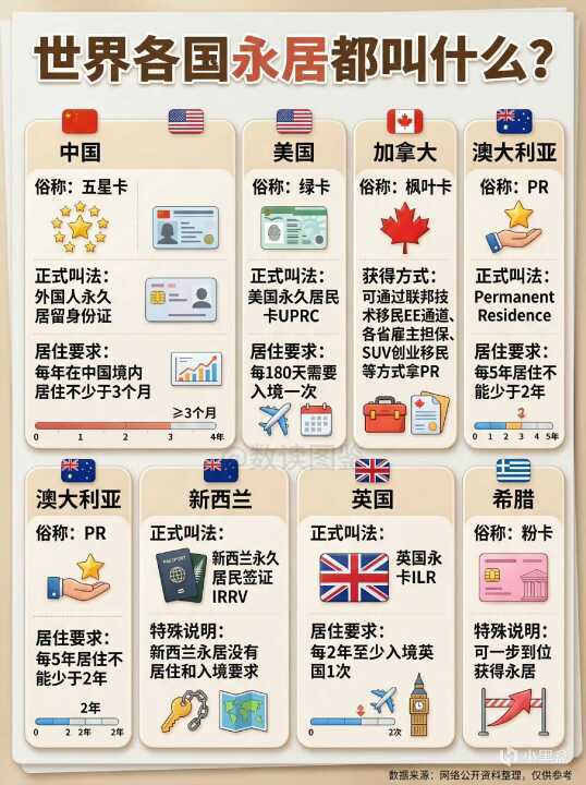 【球盟会】不知道的全世界：各国「永居」都叫什么❓