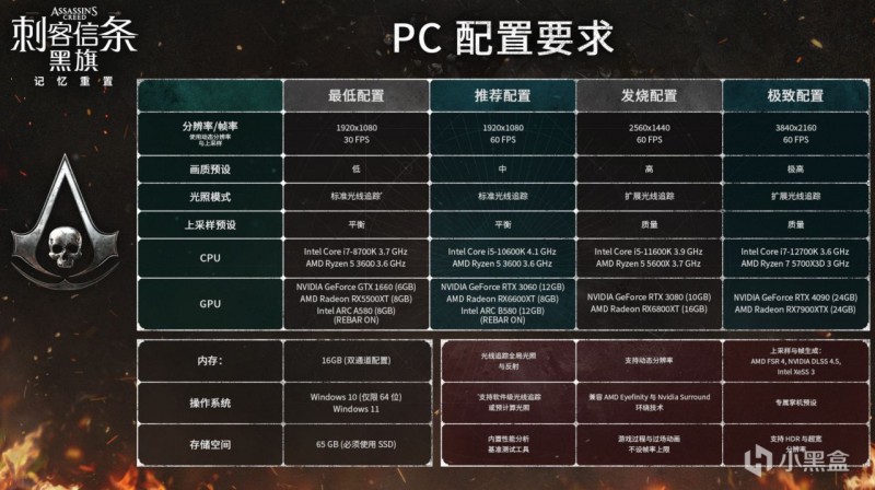 【球盟会】《刺客信条：黑旗 记忆重置》登船必看注意事项