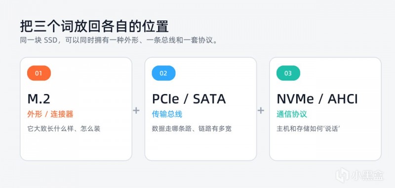 【球盟会】别把M2当NVMe_2026游戏电脑加装SSD避坑指南