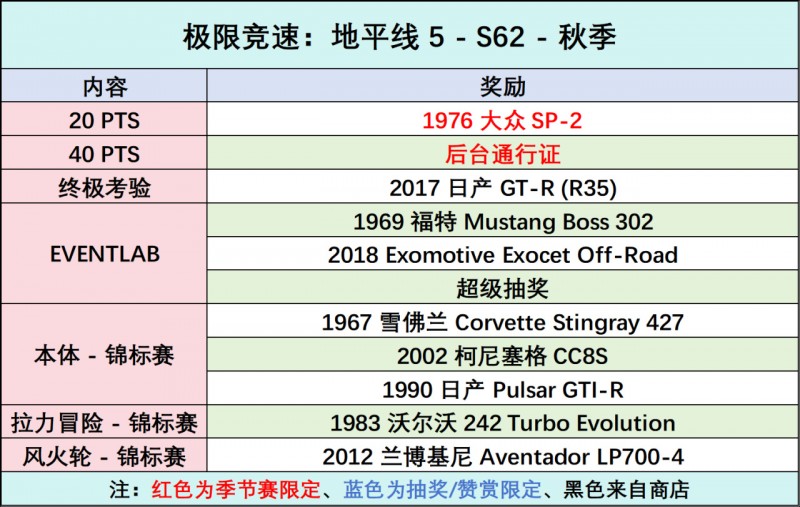 【球盟会】《极限竞速：地平线5》S62 秋季赛指南