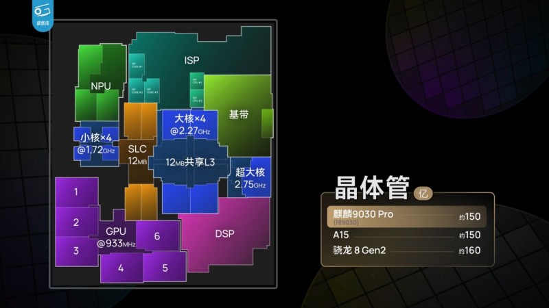 【球盟会】极客湾Mate 80 Pro测评！麒麟9030 Pro进步巨大，游戏对标8 Gen3
