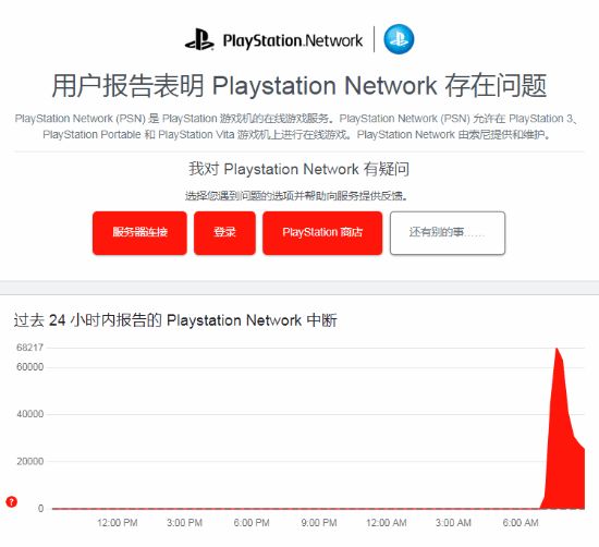 【球盟会】PSN又崩了！花几百买的单机游戏，索尼说锁就锁