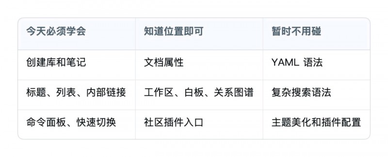 【球盟会】2026 年最强Obsidian保姆级教程，10分钟打造你的第二大脑