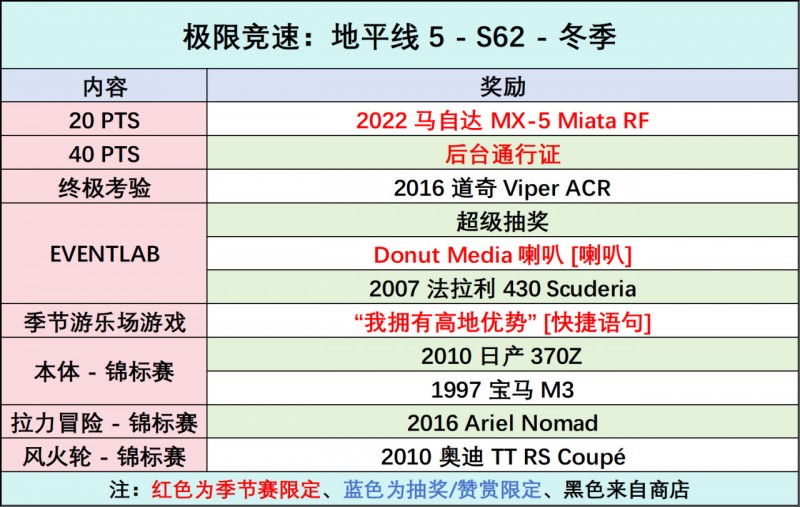 【球盟会】《极限竞速：地平线5》S62 冬季赛指南