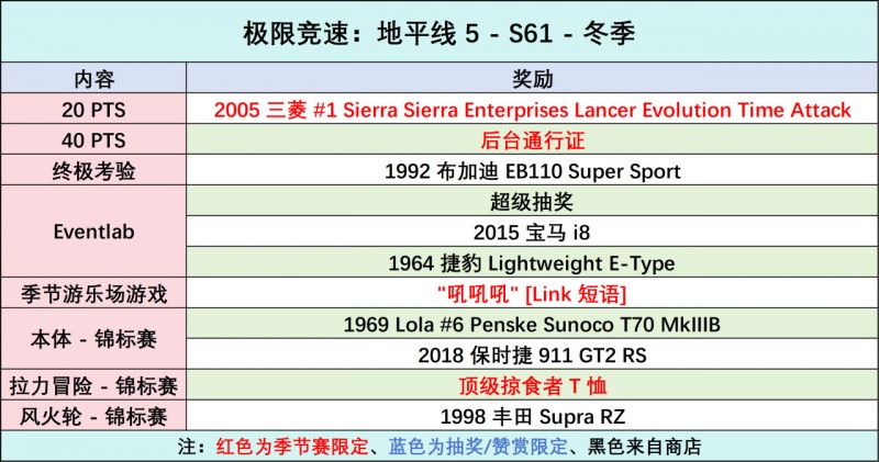 【球盟会】《极限竞速：地平线5》S61 冬季赛指南