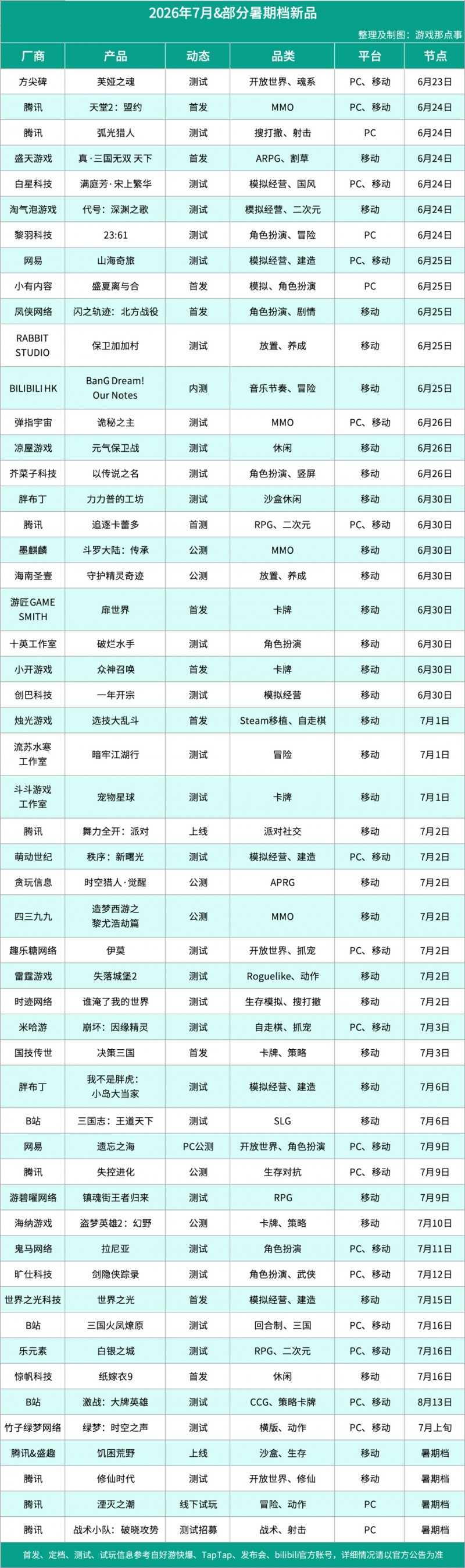 【球盟会】一个月53款？腾讯网易米哈游开炸，太凶残了