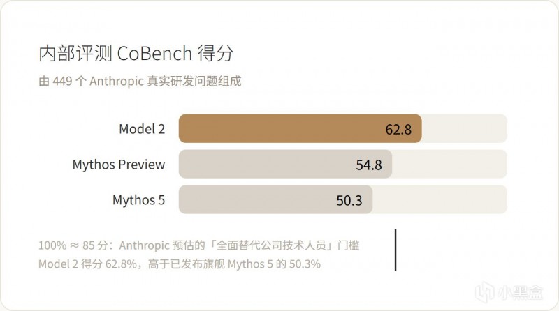 【球盟会】Anthropic 发布 186 页风险报告，首次披露内部模型 “Model 2”