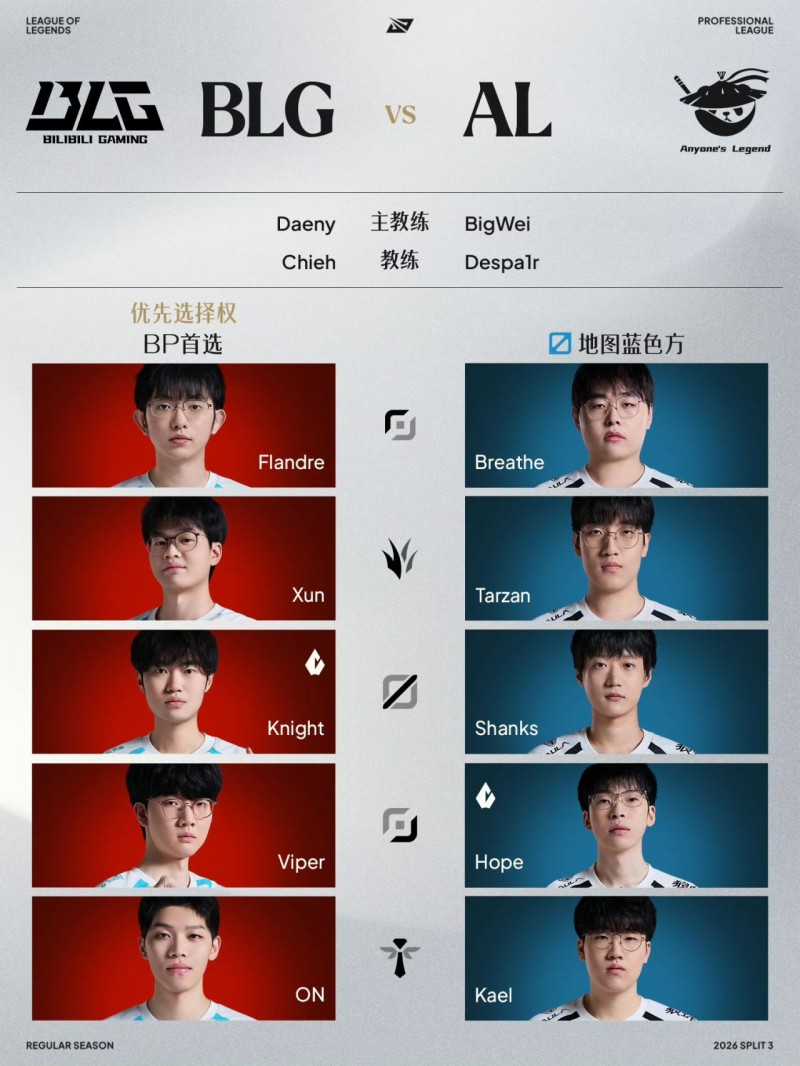 【球盟会】圣枪哥复仇！换队之后首次对阵老东家，BLG战胜AL取得常规赛第一！