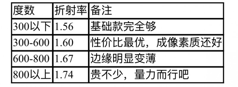 【球盟会】刷到盒友配镜被坑1500，干这行的实在没绷住