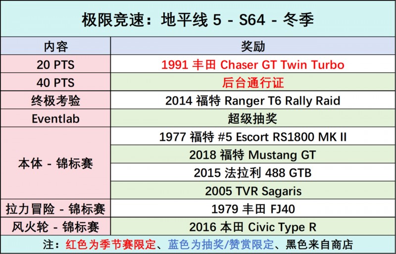 【球盟会】《极限竞速：地平线5》S64 冬季赛指南