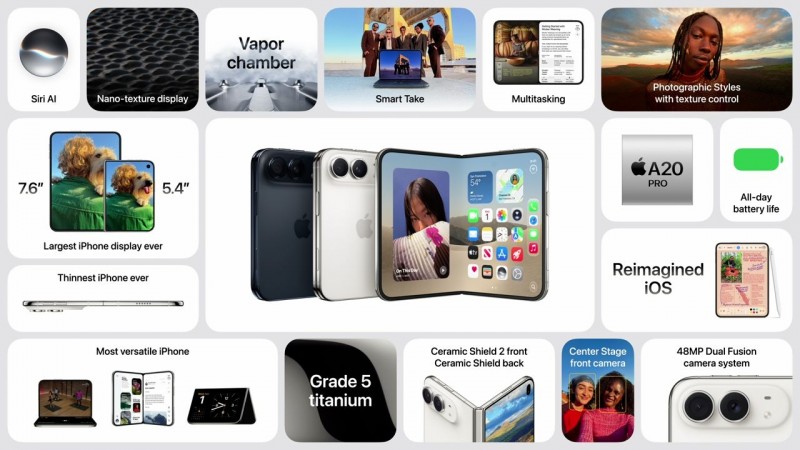 【球盟会】苹果折叠屏iPhone Duo正式发布，售价15999元起，10月23日发售