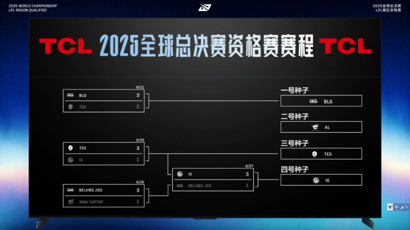 【球盟会】IG和TES连续两年资格赛胜者组相遇，是否会产生不同结局？