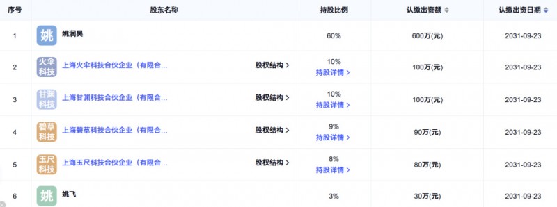 【球盟会】叠纸成立仿生机器人公司，姚润昊持股60%