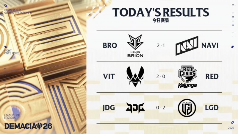 【球盟会】德杯瑞士轮1-1组:LGD 2-0 轻取JDG，JDG掉入1-2组