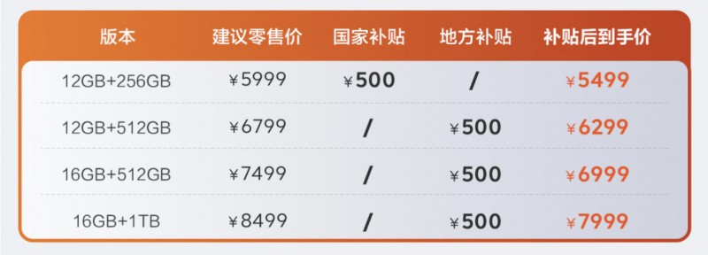 【球盟会】手机涨价这么狠，这次IQOO端上来的新菜够不够硬？